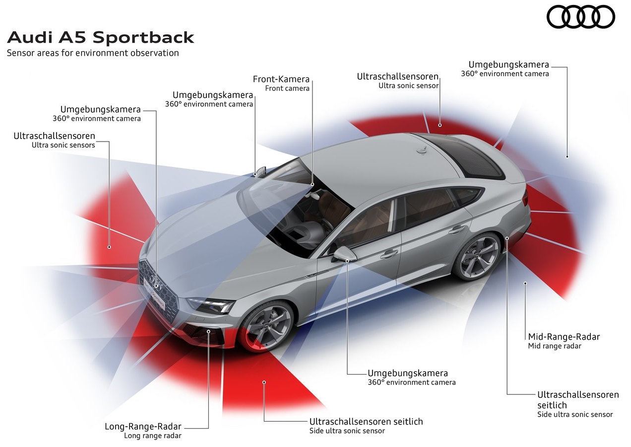 A5 Performance 3
